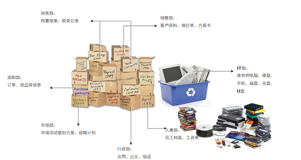 為什么需要保密銷(xiāo)毀